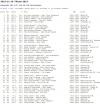Resultat FM Par 2013